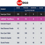 Shop Saltstick top-quality electrolyte supplements and fuel your performance | Running Lab