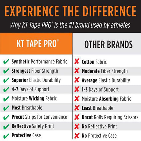 Shop KT Tape Kinesiology Tape in Malaysia. Elevate Your Athletic Performance. | Running Lab